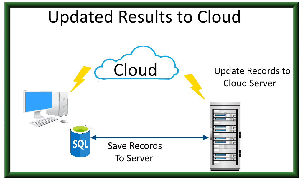 Iot Datalogger Wifi Sim Based Arka Instruments